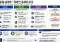 외환위기에 취득ㆍ양도세 낮추고 규제 풀어 [정권별 부동산 세제 변천사 上]