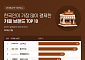 메가커피, 앱 사용자 역대 최대…결제액도 스타벅스 턱밑 추격