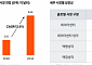 삼일PwC "AI 경쟁 구도 GPU 확보에서 '열 관리'로…냉각, 핵심 인프라 부상"