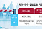 만성·희귀질환 치료 급여 지연…속 타는 환자들