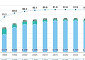 좁은 도시에 몰린 인구⋯국토 16.7%에 국민 92% 거주
