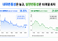 비트코인 변동성 10개월 최저, ‘폭풍 전 고요’일까