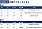 [오늘의 청약 일정]  ‘두산위브더제니스부천’ 1순위 청약 등