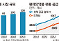 “생산해도 약국엔 없다”…수천 개 도매업체에 재고 파악 ‘깜깜’[약의 길을 바꾸자-上②]
