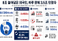 8조 쓸어담은 외국인, 하루 만에 3.5조 던졌다…美·日 금리 쇼크에 수급 시험대
