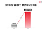 에이피알, 상반기 유럽 매출 2289억원 달성 연간 목표 5000억원으로 상향