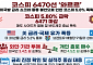 "좀 회복하나 했더니"…美 국채금리 발작에 코스피 6470선까지 '와르르'[종합]