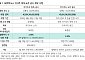 하나證, “SK하이닉스, 40조 자사주 소각 긍정적⋯3분기 추가 환원도 대기”