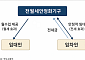 월세는 전세로, 전세금은 공공이 관리…정부 ‘전월세 안심신탁’ 추진