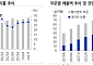 유진 "쿠콘, API·스테이블코인 결제 서비스 확대…3분기도 성장 전망"