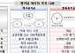 비청산 장외파생상품 증거금 가이드라인 1년 연장