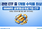 NH아문디운용, "HANARO 금 채굴 기업 ETF, 관련 ETF 1개월 수익률 1위"