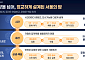 오세훈표 '서울형 야간경제' 청사진…5년 뒤 야간소비 5조 더 늘린다
