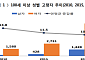 100세 이상 고령자 10년새 172%↑…10명중 8명이 女