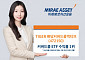 미래에셋 'TIGER 배당커버드콜액티브 ETF' 연초이후 수익률 61.6%... 커버드콜 ETF 중 1위