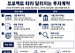 美, 투자계약 ‘분리’ 제도화 착수…토큰증권 시장 여는 韓의 과제