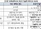 국민성장펀드, 15년 초장기기술투자펀드 시동⋯운용사 최대 7곳 뽑는다