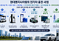 현대엔지니어링, 한충전 흡수합병⋯전기차 충전 1위 도약