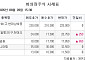 [장외시황] 한국증권금융, 3.78% 상승