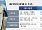 블루엠텍, 바이오신약·에스테틱·백신 키운다…의약품 유통 성장축 확대