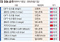 “中 AI, 美 턱밑 추격…가격·사용량은 이미 추월”