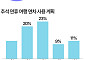 추석 해외여행 어디갈까…일본·베트남·중국 등 근거리 '인기' [데이터클립]