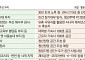 국유재산기금 주식투자 비중 40%로…공공주택 2.8만 호 착공