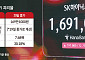 40조 자사주 소각에도…SK하이닉스 美 ADR '47% 프리미엄' 요지부동 [주주환원 기대 확산, 반도체株 재평가]