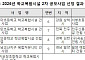 전주 신흥중·고, 학교 복합시설 공모 선정…90억원 규모 조성