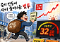 증시 반등에 다시 고개 든 빚투…신용잔고 32조원 육박