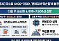 [주간증시전망] 다음주 코스피, 6400~7500선 전망…엔비디아 실적·잭슨홀 주목
