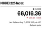 아시아증시, 美금리 변동성에 혼조⋯日닛케이 0.3%↓