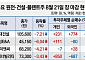 '대미 투자 1호' 9월 공개 임박...에너지 수혜 입을 원전·건설株 반등할까