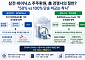 삼전·하이닉스 주주환원, 美 경쟁사의 절반?…“단순 비교의 착시”