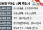 보유세 강화→감세→다시 증세…정권 따라 바뀐 ‘稅공식’ [정권별 부동산 세제 변천사 上]