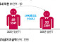 LG ‘희망퇴직 청구서’ 막바지...수익성 개선 기대 [산업계 노무전선]