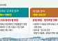 땅값, 세금으로 잡아라…토지공개념 거쳐 종부세 탄생 [정권별 부동산 세제 변천사 上]