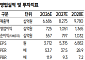 SK證 "LS일렉트릭, 단납기 강점으로 고성장…배전·송전·직류 확장"