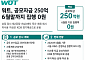 워트, 공모자금 250억원 3년째 미집행…필수라던 제2공장 투자 미정