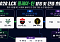 LCK 정규 시즌 끝⋯플레이-인 대진표ㆍ플레이오프 일정 한눈에