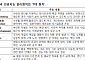 정부, 3대 가치와 7대 원칙 담긴 ‘AI 윤리원칙’ 제정