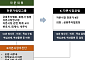 금투협 "K-자본시장포럼, 자본시장 중장기 로드맵 논의…내년 정책보고서 제출"