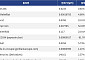 [신규 코인 톱10] CyberLeek 0.81% 상승, DebtReliefBot 4.66% 상승