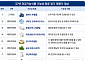 식약처, 빌베리·보이차 등 건기식 원료 10종 재평가