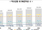 이주배경학생 21만명 넘어…학령인구 줄어도 4.3% 증가