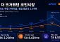 주말 뜨거웠던 코인시장…국내 거래대금, 평일의 2.54배