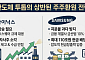 지분율 올려야 하는 하닉 vs 지분 넘치면 안 되는 삼전