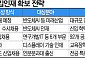 AI부터 문과까지…기업들 하반기 ‘맞춤형 인재’ 확보전