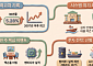 美 국채금리 불안에 흔들린 국내 증시⋯“실적주로 방어” vs “AI주 반등 기회”