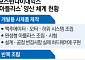 아틀라스 개발·반복조립 통합관리…보스턴다이내믹스, 양산 체계 고도화 [현대차 로봇 승부수]